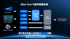 并依托全球区域核心收集