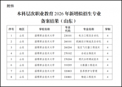 快构成可复制、可推广的职业本科人才培育新范